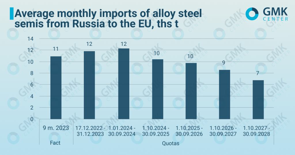 تحریم ها و ورود آهن و فولاد به اتحادیه اروپا